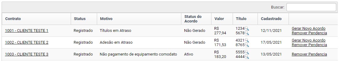 Resultado do Cadastro Negativo