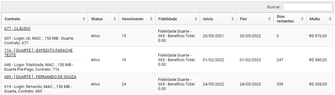 Resultado do relatório de fidelidades