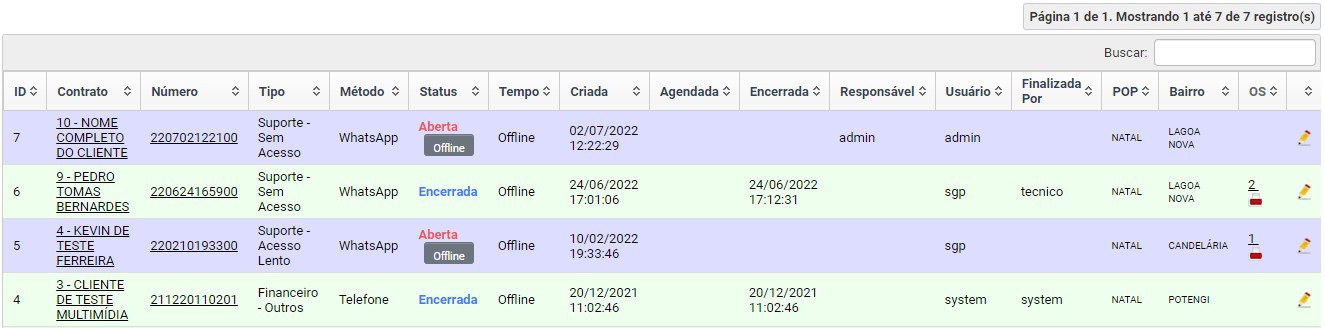 Resultado do Relatorio de Ocorrências