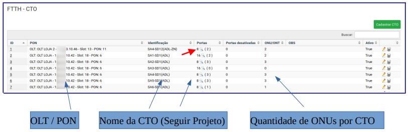 Cadastrar CTO Parte 3