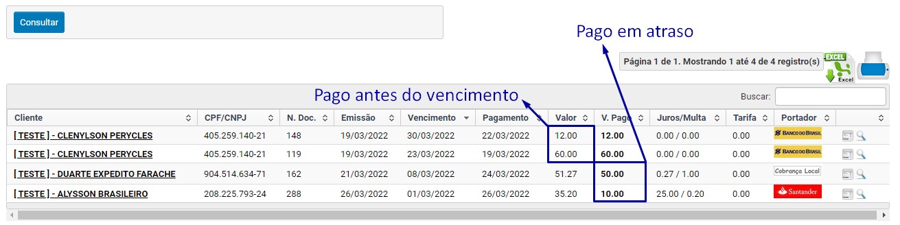 Títulos Recebidos no mês de Março