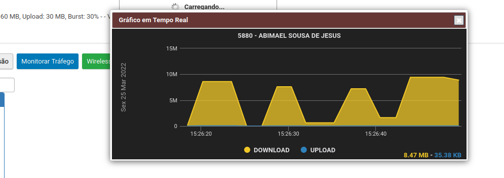 Gráfico de monitoramento de Tráfego