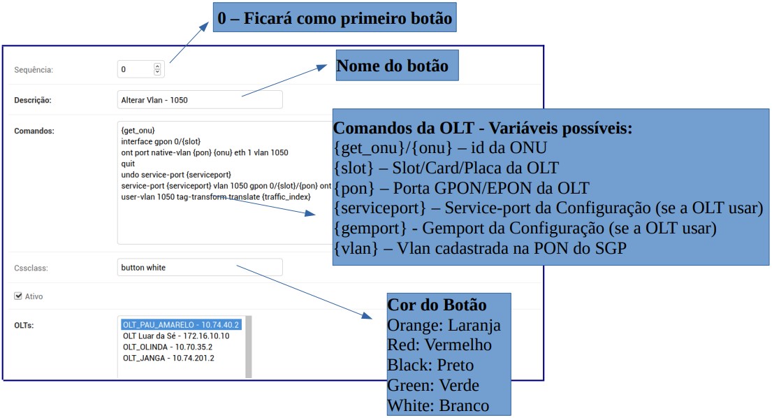 Dados da configuração